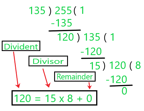 Euclid’s Division Algorithm | Advance Learner Course: Mathematics (Maths) Class 9