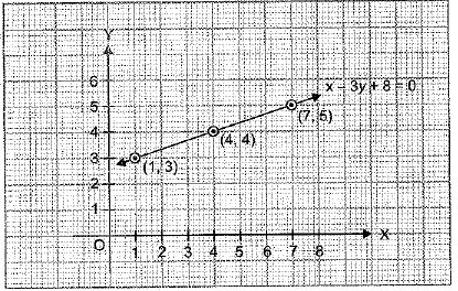 Class 9 Math: Sample Question Paper- 11 (With Solutions)