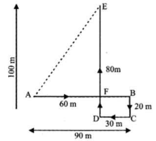 Mathematics Olympiad Model Test Papers - 3 | Olympiad Preparation for Class 10