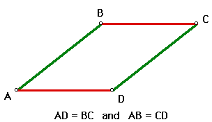 Quadrilaterals Class 9 Notes Maths Chapter 8