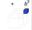 Algebraic Identities | Mathematics (Maths) Class 9