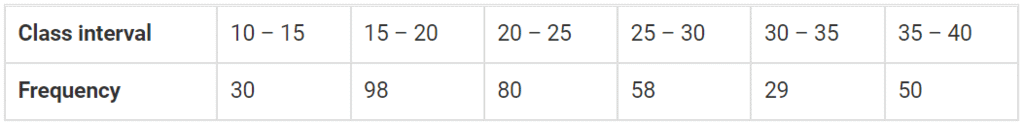 NCERT Exemplar Solutions: Data Handling | Mathematics (Maths) Class 8