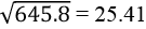 ML Aggarwal: Squares & Square Roots - 4
