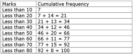 Math Past Year Paper with Solution - 2020, Class 10 - (Basic) | Mathematics (Maths) Class 10