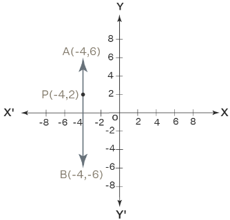 NCERT Exemplar: Coordinate Geometry - 1 | Mathematics (Maths) Class 10