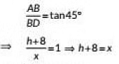 Class 10 Maths Chapter 9 Previous Year Questions - Some Application of Trigonometry