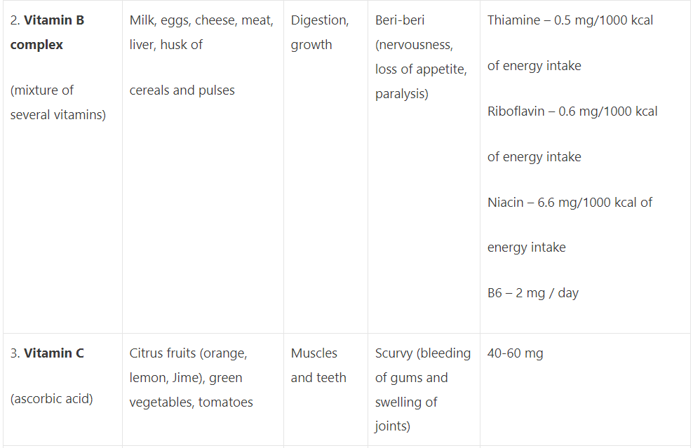 Food and its Components | General Knowledge Encyclopedia - Class 8