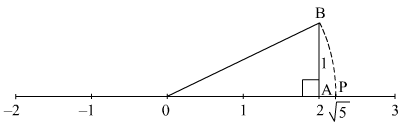 RS Aggarwal Solutions: Number System- 2 | Mathematics (Maths) Class 9