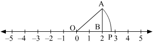 RS Aggarwal Solutions: Number System- 2 | Mathematics (Maths) Class 9
