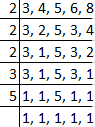 NCERT Exemplar Solutions: Squares & Square Roots & Cubes & Cube Roots | Mathematics (Maths) Class 8