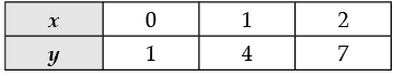 Sample Question Paper- 2 | Mathematics (Maths) Class 8