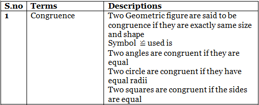 Important Formulas: Triangles | Mathematics (Maths) Class 9