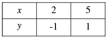 Pair of Linear Equations in Two Variables - 2 RD Sharma Solutions | Mathematics (Maths) Class 10