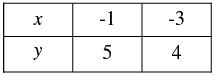 Pair of Linear Equations in Two Variables - 2 RD Sharma Solutions | Mathematics (Maths) Class 10