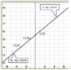 Pair of Linear Equations in Two Variables - 2 RD Sharma Solutions | Mathematics (Maths) Class 10