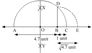 RS Aggarwal Solutions: Number System- 2 | Mathematics (Maths) Class 9