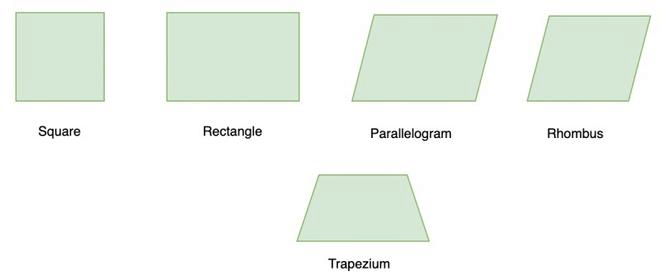 Angle Sum Property of a Quadrilateral - Grade 9