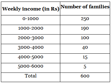 NCERT Exemplar: Statistics - 2 | Olympiad Preparation for Class 10