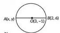 Class 10 Maths Previous Year Questions - Coordinate Geometry