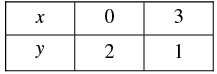 Pair of Linear Equations in Two Variables - 2 RD Sharma Solutions | Mathematics (Maths) Class 10