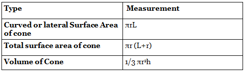 Important Formulas: Surface Area & Volumes | Preparation for EmSAT Grade 10
