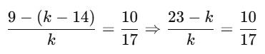 Sure Shot Questions for Board Exams: Quadratic Equations | Mathematics (Maths) Class 10