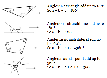 Important Formulas: Lines & Angles | Mathematics (Maths) Class 9