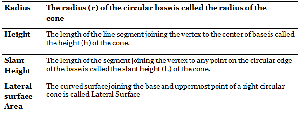 Important Formulas: Surface Area & Volumes | Preparation for EmSAT Grade 10