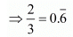 Number System RD Sharma Solutions | Mathematics (Maths) Class 9