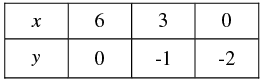 Pair of Linear Equations in Two Variables - 1 RD Sharma Solutions | Mathematics (Maths) Class 10