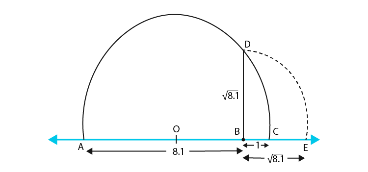 NCERT Exemplar Solutions: Number System | Mathematics (Maths) Class 9