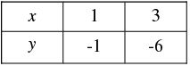 Pair of Linear Equations in Two Variables - 2 RD Sharma Solutions | Mathematics (Maths) Class 10