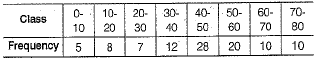 Class 10 Mathematics: CBSE Sample Question Paper (2019-20) - 4 | Mathematics (Maths) Class 10