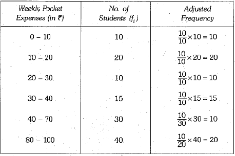 Class 9 Math: Sample Question Paper- 7 (With Solutions)