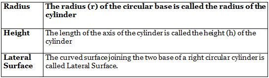 Important Formulas: Surface Area & Volumes | Preparation for EmSAT Grade 10