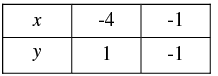 Pair of Linear Equations in Two Variables - 2 RD Sharma Solutions | Mathematics (Maths) Class 10
