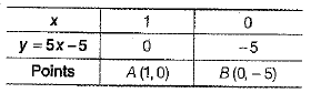 Class 10 Mathematics: CBSE Sample Question Paper (2019-20) - 3 | Mathematics (Maths) Class 10