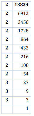 NCERT Solutions for Class 8 Maths - Cubes and Cubes Roots