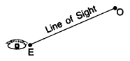 Some Applications of Trigonometry Class 10 Notes Maths Chapter 9