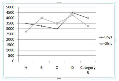 Line Charts | Know Your Aptitude Class 6 To 8 - Class 8