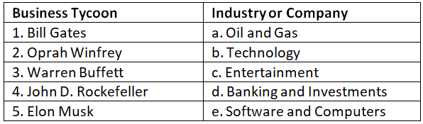 Worksheet: Business Tycoons | General Knowledge Encyclopedia - Class 8