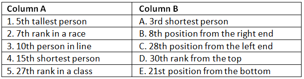 Worksheet: Ranking | Know Your Aptitude Class 6 To 8 - Class 8