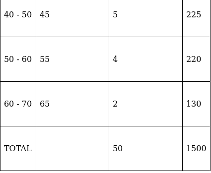 RS Aggarwal Solutions: Mean, Median, Mode of Grouped Data, Cumulative Frequency Graph and Ogive- 2 - Class 10