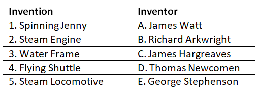 Worksheet: Industrial Revolution | General Knowledge Encyclopedia - Class 8