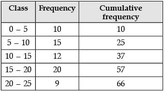 Class 10 Mathematics: CBSE Sample Question Paper (2020-21) (Standard) - 2 | Mathematics (Maths) Class 10