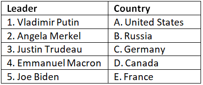 Worksheet Solutions: Rulers of the World | General Knowledge Encyclopedia - Class 8