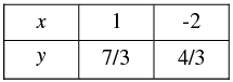 Pair of Linear Equations in Two Variables - 2 RD Sharma Solutions | Mathematics (Maths) Class 10