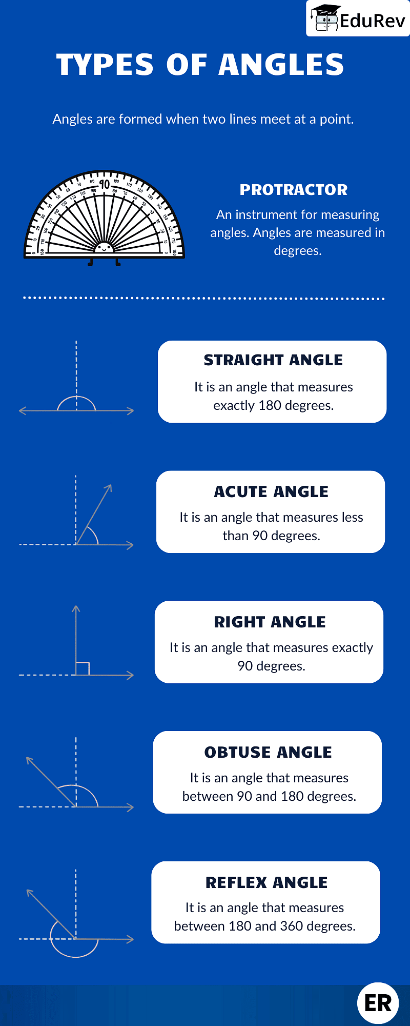 Infographics: Lines and Angles | Mathematics (Maths) Class 9