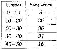 Class 10 Mathematics: CBSE Sample Question Paper (2019-20) - 9 | Mathematics (Maths) Class 10