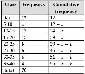 Class 10 Mathematics: CBSE (Official) Sample Question Paper with Solution (2020-21) (Standard) - 1 | Mathematics (Maths) Class 10